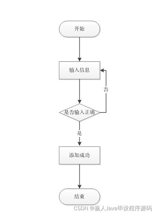 如何选择高质量的计算机毕业设计——以SpringBoot企业客户信息管理系统为例