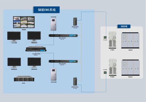 工业交换机在储能EMS系统中的应用工程管理服务