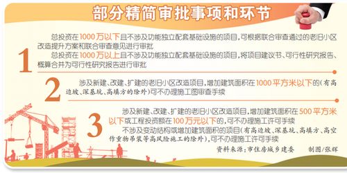 重庆出台城镇老旧小区改造项目管理办法，精简审批优化服务惠民生