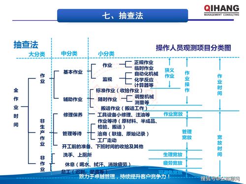 IE工业工程应用与生产成本管控 企航顾问教材赋能工程管理服务