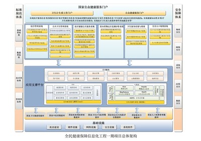 专注医疗卫生信息化，冠新软件在新三板拟IPO之路上的布局与展望