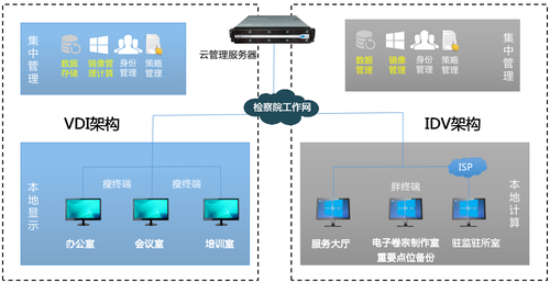 锐捷云桌面荣获“2019智慧检务十大创新产品”荣誉称号，引领工程管理服务新篇章