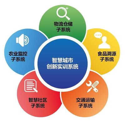 大数据在智慧城市工程管理服务中的应用与变革