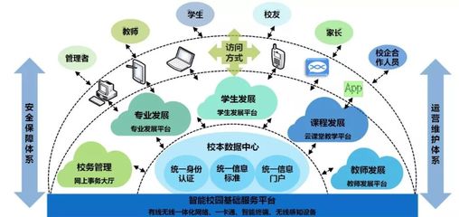 工程有位“云先生”，“数”托师生好发展！